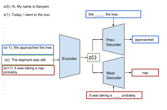 Imputation Overview